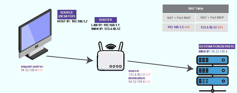 request path